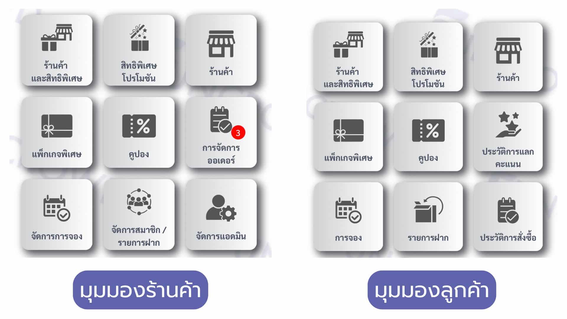 แนะนำเมนูโปรไฟล์ (ข้อมูลส่วนตัว) บนระบบ Funcrowd CRM